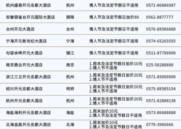 全国30家开元酒店 豪华自助晚餐通用券