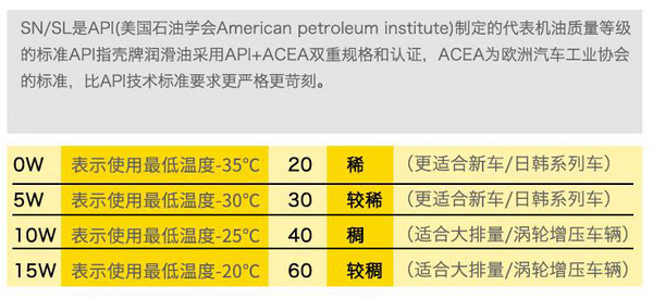 国行 Shell 壳牌 全合成机油 4L 半价