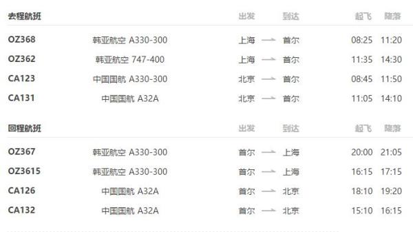 北京/上海-首尔 4天3晚自由行(往返含税机票+全程酒店住宿+接送机+韩餐+交通卡)