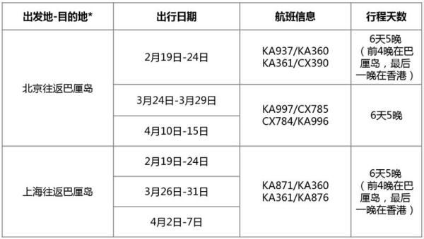 国泰航空 北京/上海-巴厘岛6天往返含税机票