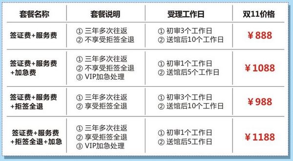 双11产品：澳大利亚三年多次旅游签