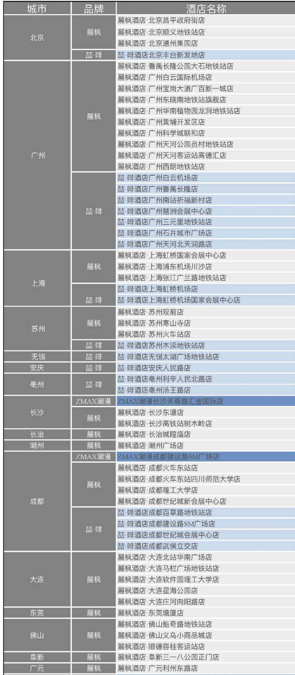 7天精品 全国180店通用1晚房券