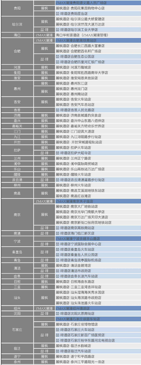 7天精品 全国180店通用1晚房券