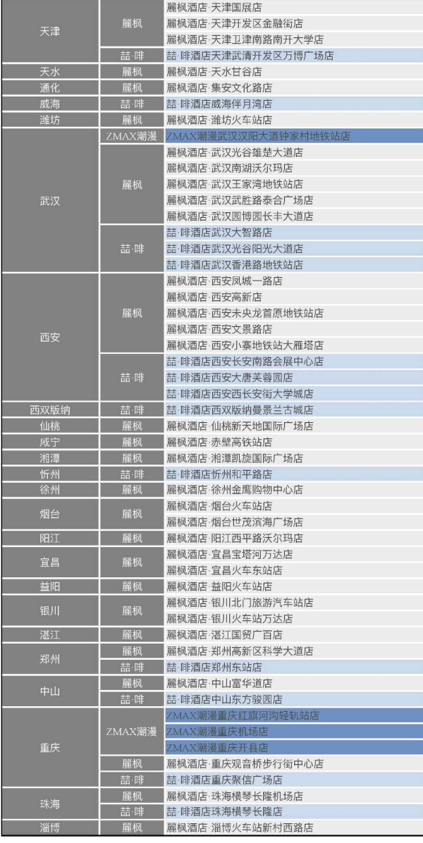 7天精品 全国180店通用1晚房券