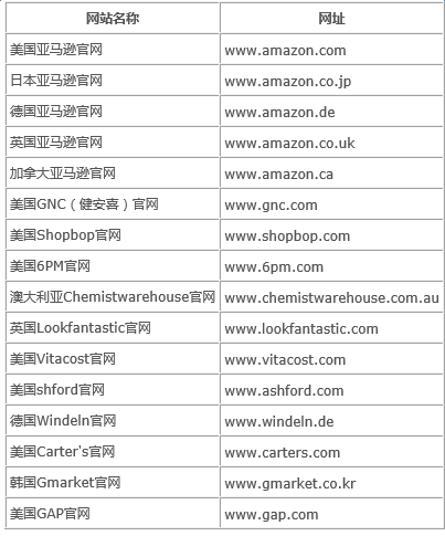 黑五预告：中行信用卡海淘10%消费返现