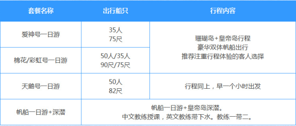 泰国普吉岛 皇帝岛 珊瑚岛 帆船一日游