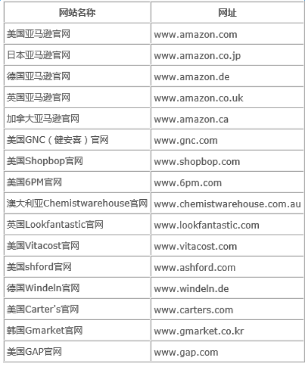 黑五专题:黑五信用卡怎么刷