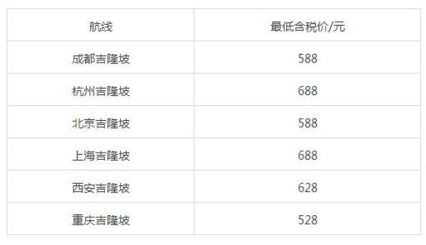 特价机票:亚航感恩节大促 国内多地往返毛里求斯/德黑兰/澳洲