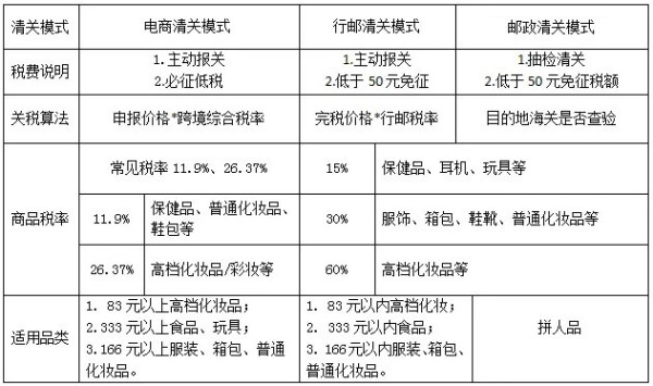 值友专享:转运四方 黑五 运费关税全面优惠活动