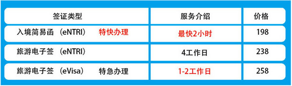 马来西亚签证：全国可办 最快两小时出签