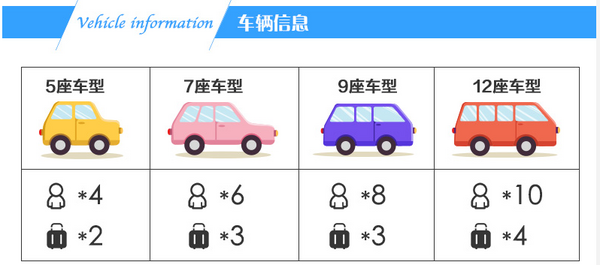 当地服务：日本东京/大阪/名古屋 机场专车接送服务