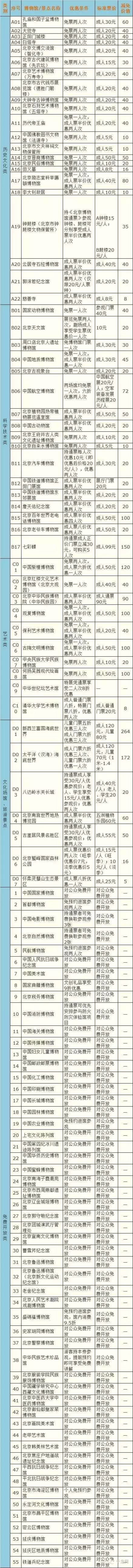 2017年北京博物馆通票