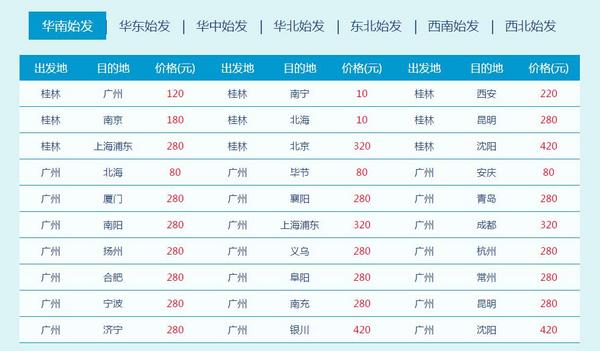 含春节 南航本月会员日价格全公布