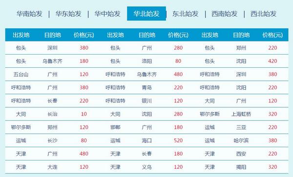 活动预告：含春节 南航本月会员日价格全公布