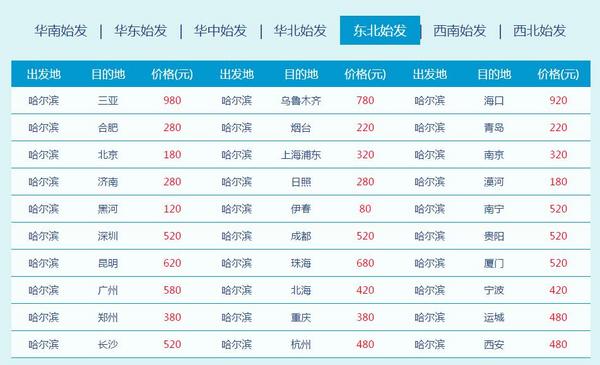 含春节 南航本月会员日价格全公布