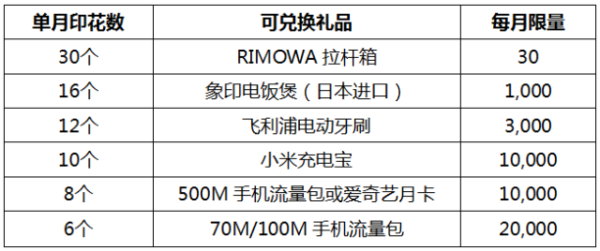 中信信用卡“月悦刷”活动