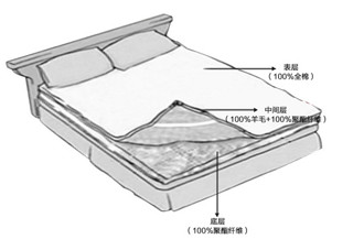 FUANNA 富安娜 羊毛保暖保护床垫 