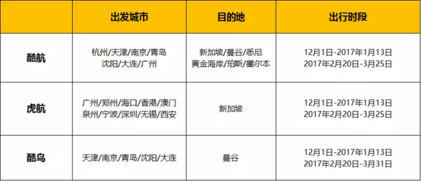 酷航+虎航+酷鸟16个城市联合促销 飞往新加坡/曼谷/澳洲等热门目的地