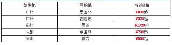航司大促:南航12.12年终大促 热门国际航线
