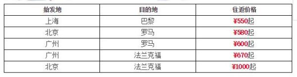 航司大促:南航12.12年终大促 热门国际航线