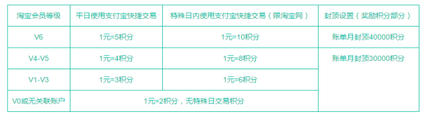 2016年信用卡网购小结