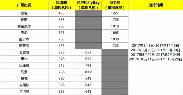 国内多地至泰国/马来西亚/印度/马尔代夫/澳大利亚