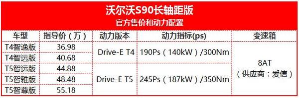 沃尔沃S90长轴距版 20000元订金