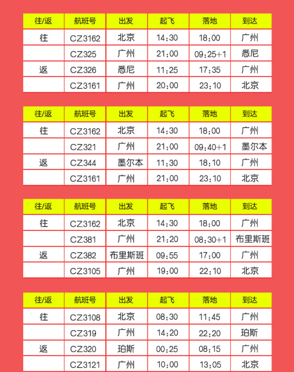 全国多地-澳大利亚/新西兰多地 3-30天往返含税机票