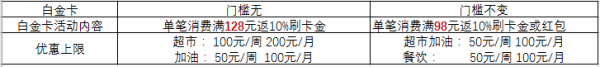 交行最红星期五2017年公布细则