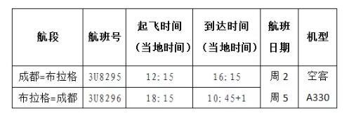 川航直飞 成都往返布拉格