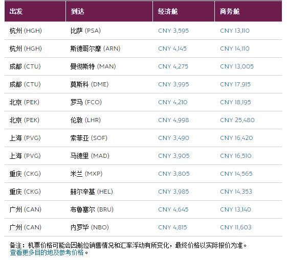 卡塔尔航空圣诞促销 全国多地往返欧洲/中东非目的地