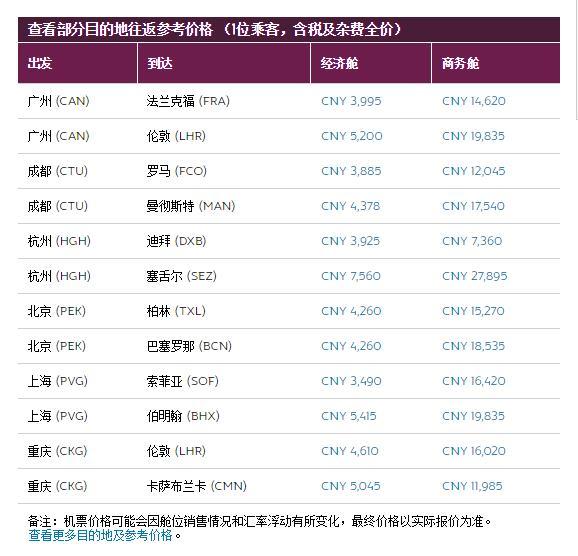 卡塔尔航空新促+折上折 全国多地往返欧洲/中东非目的地 