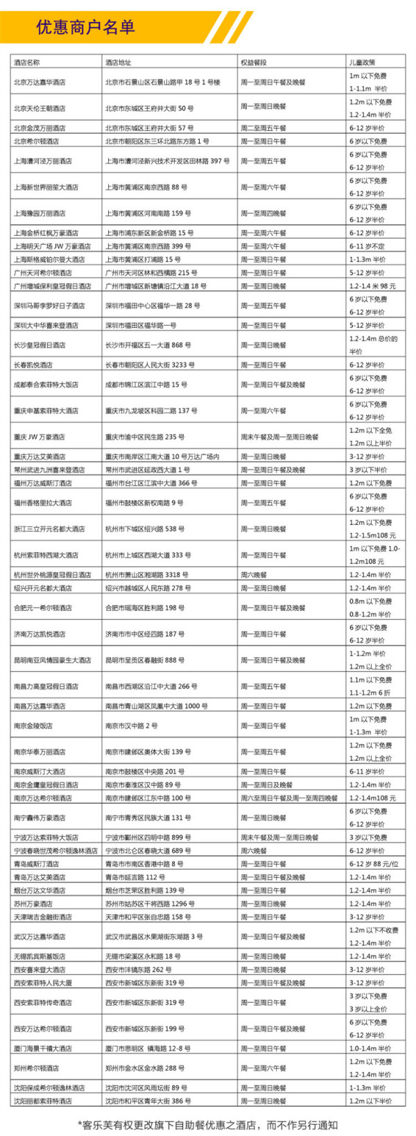 全国55家豪华五星酒店 双人自助餐2次通用券