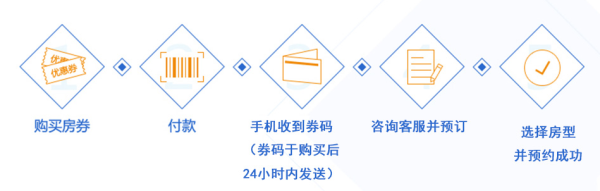 7天连锁酒店通用房券1晚 全国2000+家店可用