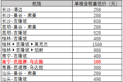 全国多地往返吉隆坡/亚庇/清迈/曼谷等地  