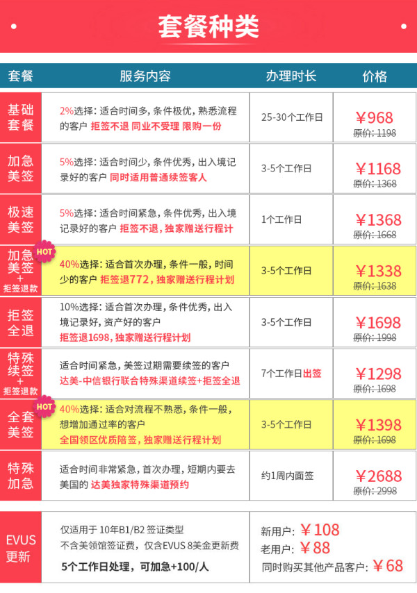 美国十年旅游签证