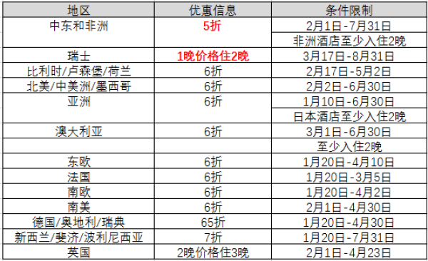 雅高酒店集团 全球酒店促销