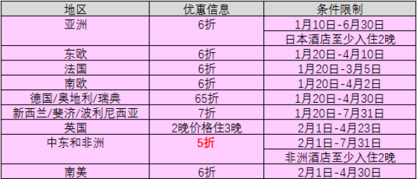 雅高酒店集团 全球酒店促销
