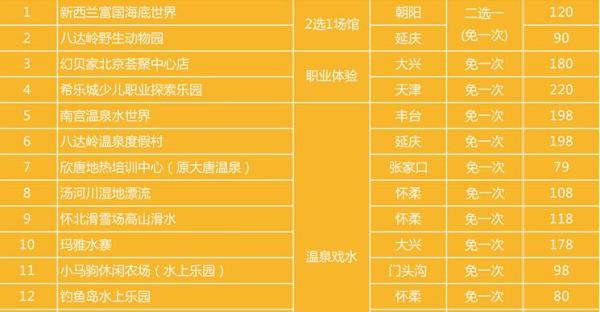 2017京津冀亲子年票(包含120个景点)