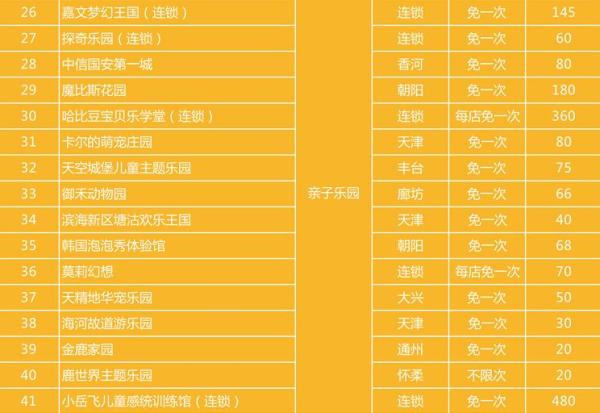2017京津冀亲子年票(包含120个景点)