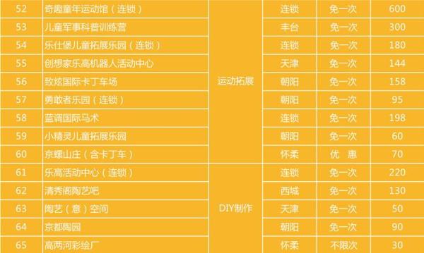 2017京津冀亲子年票(包含120个景点)
