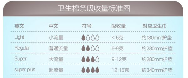 解放女性，陪你度过“那几天”