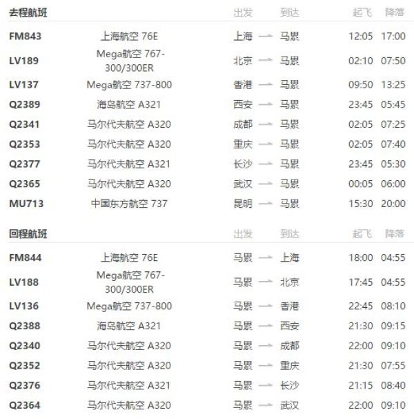 全国多地-马尔代夫蓝色美人蕉岛7日5晚(一价全包)