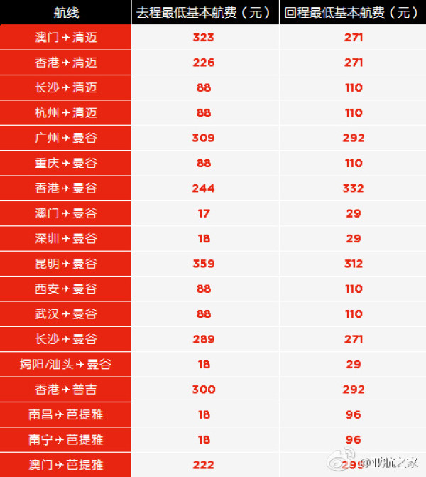 亚航大促 税前8元大促强势来袭!全国多地至泰国/马来西亚/菲律宾