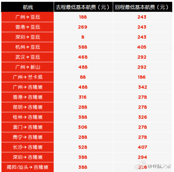 亚航大促 税前8元大促强势来袭!全国多地至泰国/马来西亚/菲律宾