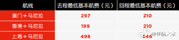 亚航大促 税前8元大促强势来袭!全国多地至泰国/马来西亚/菲律宾