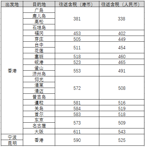 香港快运 香港-日本/东南亚/塞班/关岛等往返含税