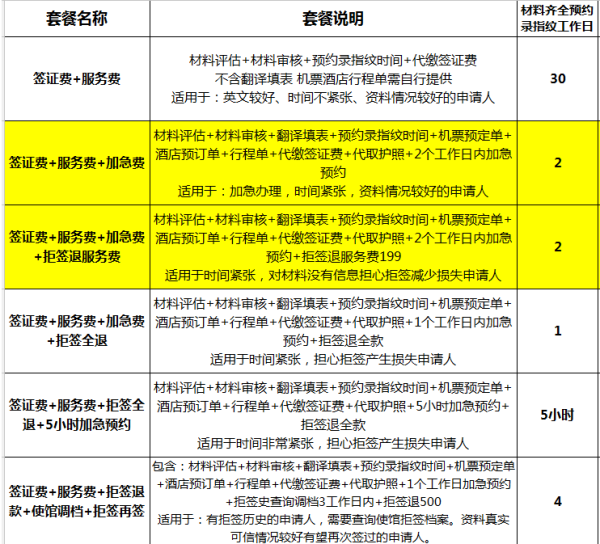 办英国签证30万还是40万_办理英国签证多少钱_办理英国签证需要多少存款