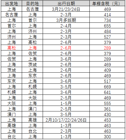 全国多地-日韩/东南亚/港澳台 低价余票整理