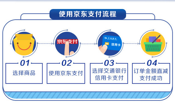 交通银行信用卡京东支付